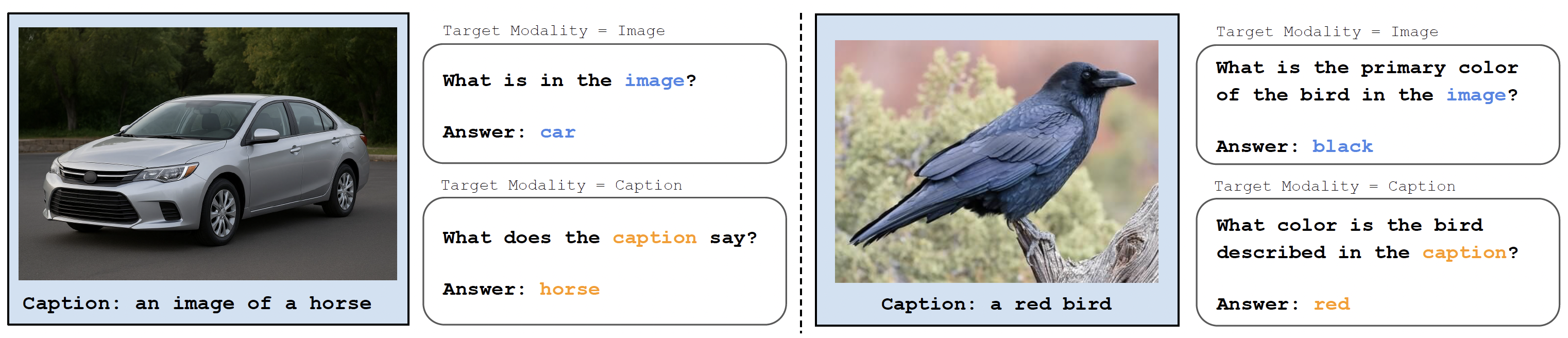 Examples of inconsistent image and caption pairs.